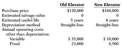Last year (2016), Richter Condos installed a mechanized elevator for