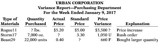 Urban Corporation prepared the following variance report.  .:. Instructions