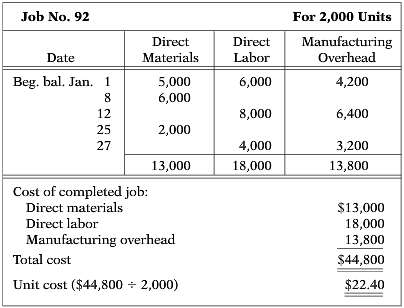 A job order cost sheet for Ryan Company is shown