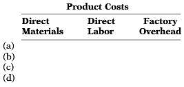 Presented below are Rook Company€™s monthly manufacturing cost data related