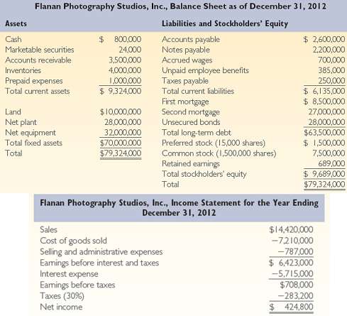 Flanan Photography Studios, Inc. (FPS) is preparing for a court-ordered