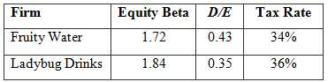 1. Determine the current weighted average cost of capital for