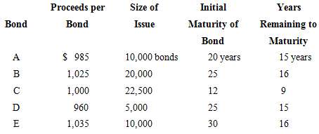 The initial proceeds per bond, the size of the issue,