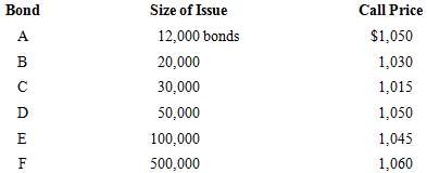 For each of the callable bond issues in the following