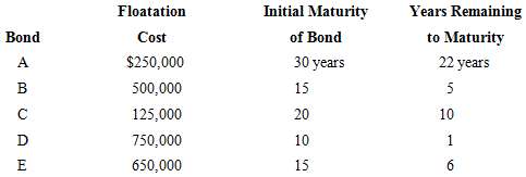 The floatation cost, the initial maturity, and the number of