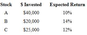 Calculate the expected return of the portfolio described in the