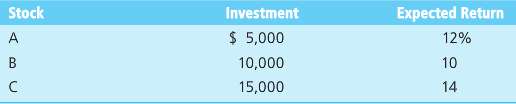 Consider a $30,000 portfolio consisting of three stocks. Their values