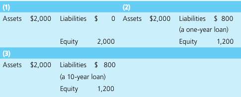 The following structure of interest rates is given:
Term of Loan			Interest