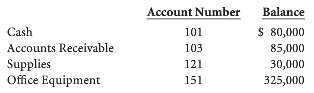 Jersey Enter prises uses the following general ledger accounts in