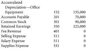 Jersey Enter prises uses the following general ledger accounts in