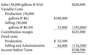 Koontz, Ltd. had the following income statement for 2009
Required:
(a)