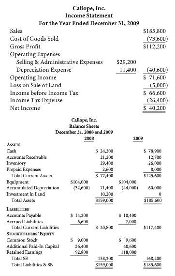 Following is an income statement for Caliope, Inc., for the