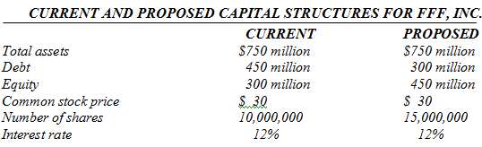 Sternâ€™s Stews, Inc., is considering a new capital structure. Its
