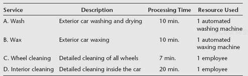 CC Car Wash specializes in car cleaning services. The ser-