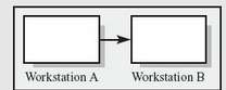 Suppose a process contains two workstations that operate with no