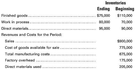 The following inventory data relate to Edwards, Inc.:
Calculate the following