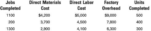 Gerken Fabrication Inc. uses the job order cost system of