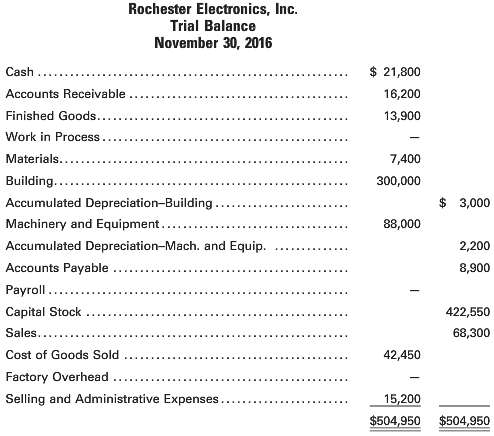 The adjusted trial balance for Rochester Electronics, Inc. on November