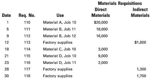 Penrose Manufacturing Inc. records the following use of materials during