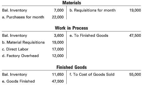 Tuscany Products, Inc. uses a job order cost system. The