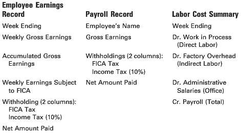 An analysis of the payroll for the month of November