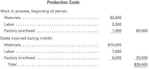 Dublin Brewing Co. uses the process cost system. The following