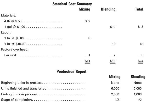 Cost and production data for Binghamton Beverages Inc. are presented