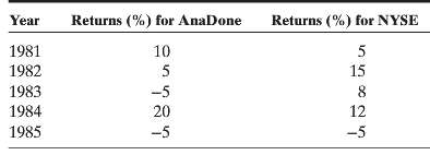 You have collected returns on AnaDone, a large diversified manufacturing