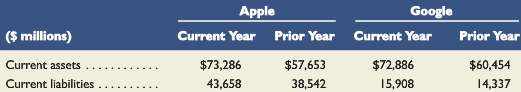 Key figures for the recent two years of both Apple