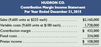 Hudson Co. reports the contribution margin income statement for 2015