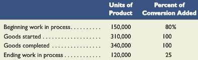 Refer to QS. Compute the total equivalent units of production