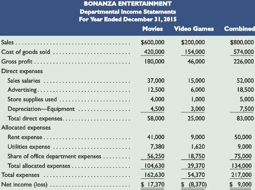 Bonanza Entertainment began operations in January 2015 with two operating