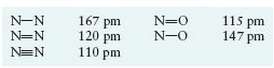 Nitrous oxide (N2O) has three possible Lewis structures:
Given the following