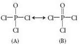 Complete the following resonance structures for POCl3:
a. Would you predict