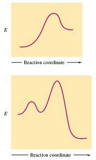 For the following reaction profiles, indicate
The positions of reactants and
