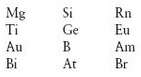 A. Classify the following elements as metals or nonmetals.
b. The