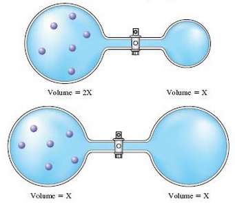 Consider the flasks in the following diagrams.
Assuming the connecting tube