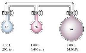 Consider the three flasks in the diagram below. Assuming the