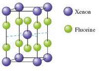 The unit cell for a pure xenon fluoride compound is