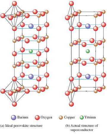 The structures of another class of high-temperature ceramic superconductors are