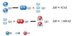 Given the following data:
Calculate Î”H for the reaction
On the basis