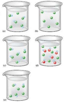 An acid is titrated with NaOH. The following beakers are