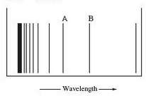 The figure below represents part of the emission spectrum for