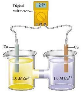 Consider the following galvanic cell:
a. Label the reducing agent and