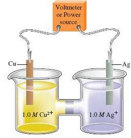 Consider the following electrochemical cell:
a. If silver metal is a