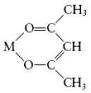 Acetylacetone, abbreviated acacH, is a bidentate ligand. It loses a