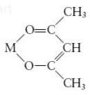 Acetylacetone, abbreviated acacH, is a bidentate ligand. It loses a