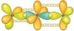 The following illustration shows the orbitals used to form the