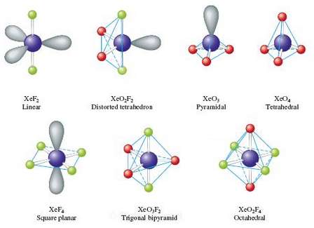 For the structures of the xenon compounds in Fig. 18.27,