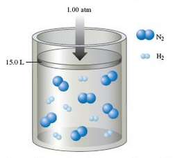 Nitrogen gas reacts with hydrogen gas to form ammonia gas